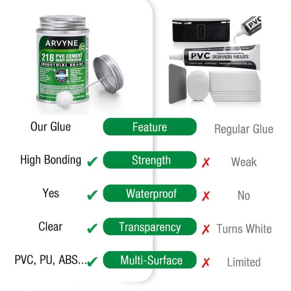 ARVYNE PVC Cement Fast-Dry Solvent Weld Glue for PVC Pipe Vinyl-5
